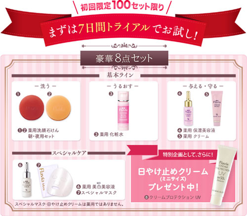 フラビア フラバンジェノール配合「7日間集中ケアセット」
